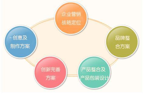 企業市場營銷策劃全流程指南 從策略落地到實戰技巧